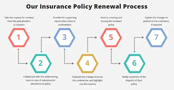 Insurance Apps